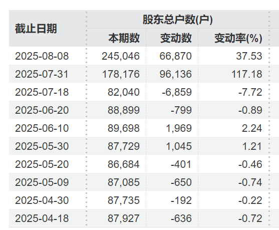 突发利好！24万股民<strong></p>
<p>v币商城</strong>，嗨了！