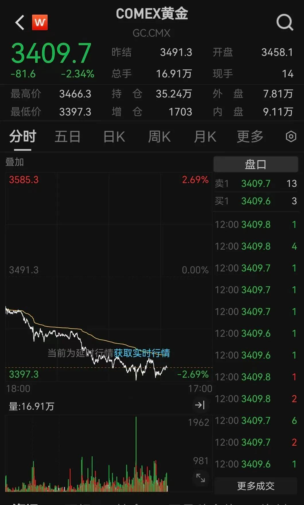 突发利好！24万股民<strong></p>
<p>v币商城</strong>，嗨了！