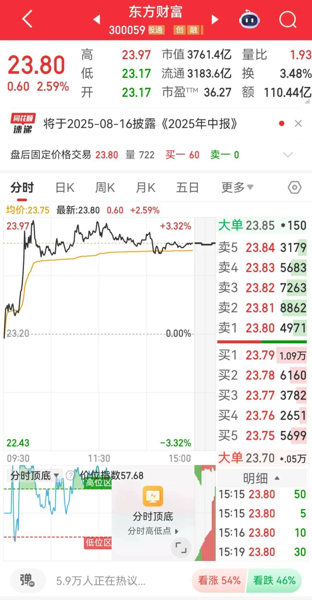 300059<strong></p>
<p>v币商城</strong>，全市场第一！成交超百亿