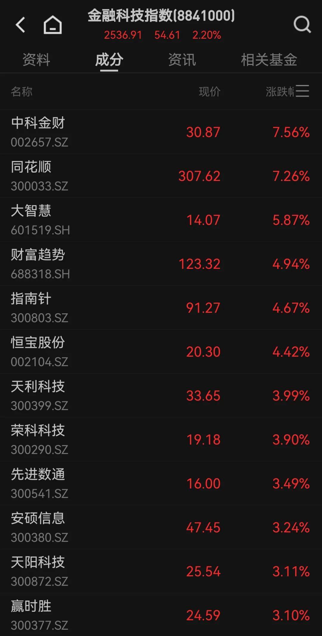 300059<strong></p>
<p>v币商城</strong>，全市场第一！成交超百亿