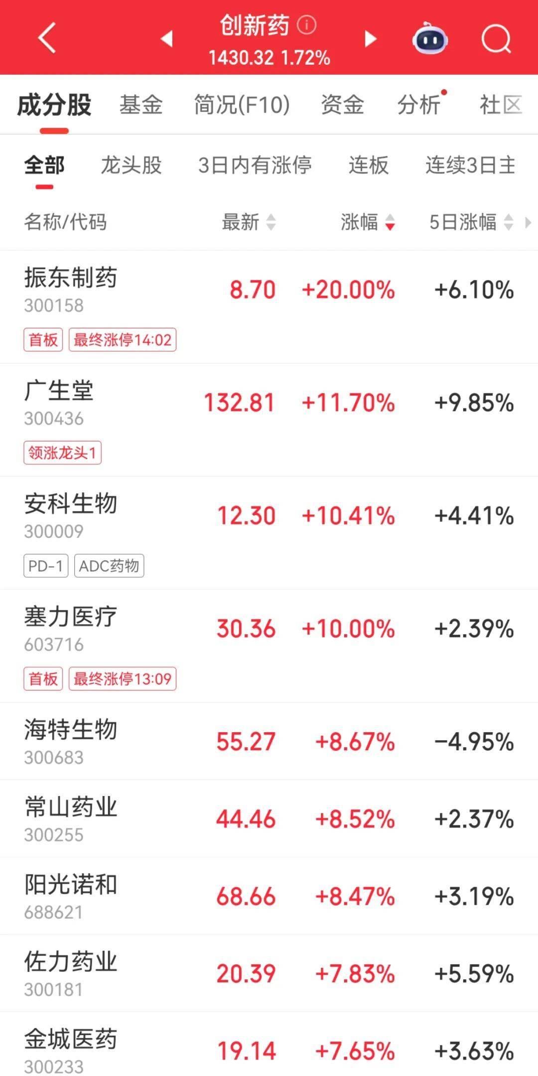 300059<strong></p>
<p>v币商城</strong>，全市场第一！成交超百亿