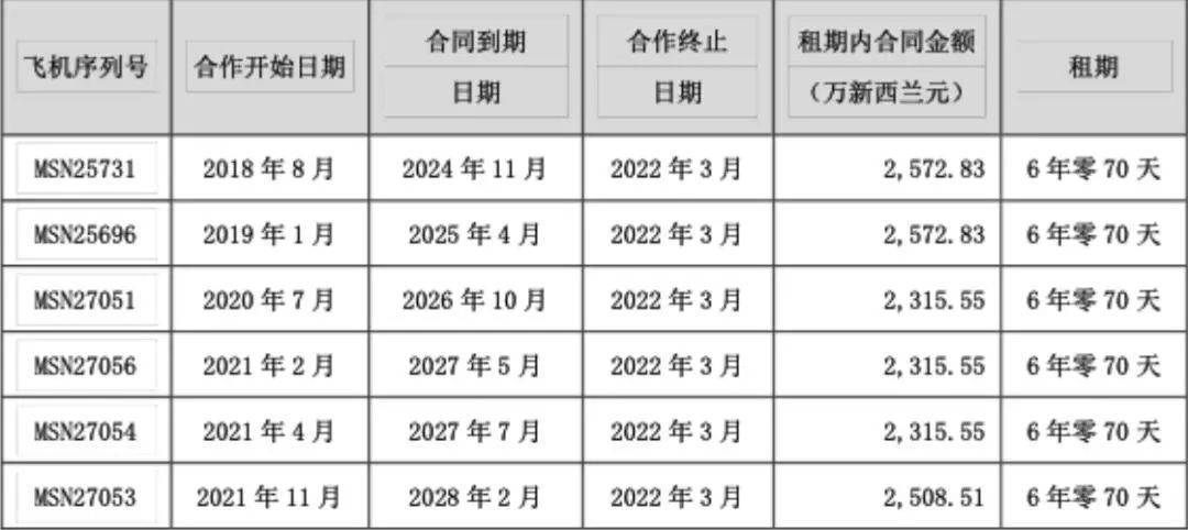 3架飞机被扣俄罗斯<strong></p>
<p>v币商城</strong>，多次尝试无法收回，上市公司公告：已收到1.6亿元保险赔款