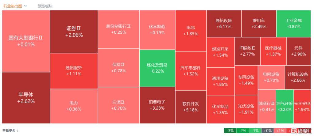 首破100万亿！A股疯狂“牛市”创历史，沪指10年等一回！