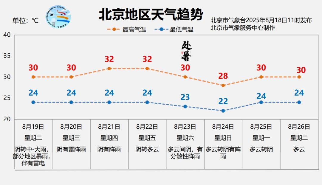 北京暴雨蓝色预警中<strong></p>
<p>诚币网</strong>，19日夜间至21日还有明显降雨
