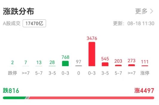 上证指数创十年新高<strong></p>
<p>诚币网</strong>！机构：当下或是牛市主升浪前期｜快讯