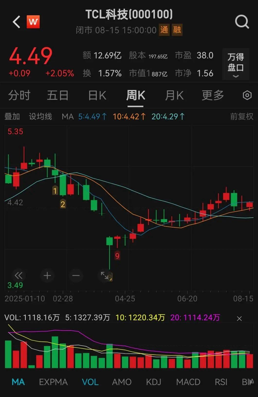 抢疯了！超43亿巨资“杀入”000100<strong></p>
<p>诚币网</strong>，易方达、中金、瑞银等巨头“大打出手”