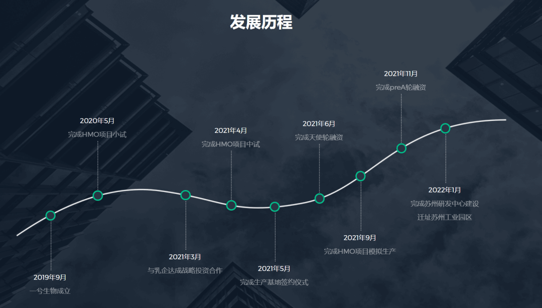 北大博士卖车卖房在苏州创业<strong></p>
<p>应用币</strong>，成功融资2亿元