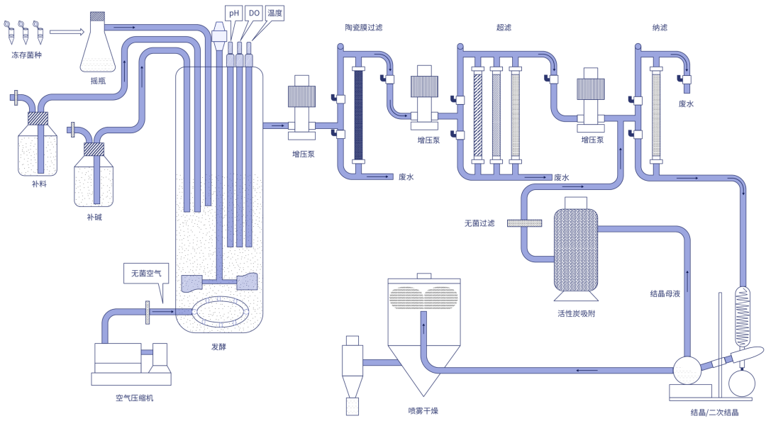 北大博士卖车卖房在苏州创业<strong></p>
<p>应用币</strong>，成功融资2亿元