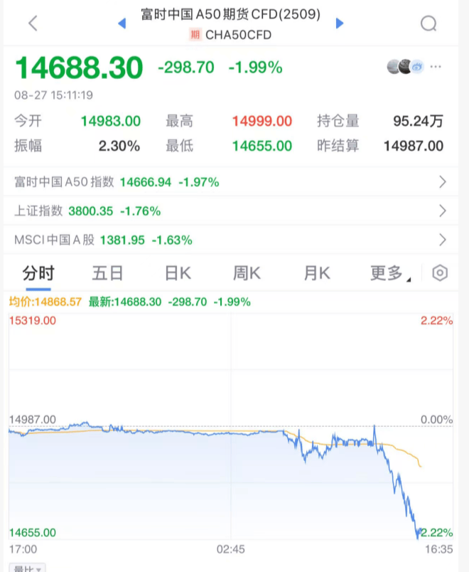 突发大跳水！A股<strong></p>
<p>蒲币</strong>，魔咒再现！