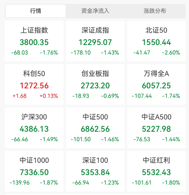 突发大跳水！A股<strong></p>
<p>蒲币</strong>，魔咒再现！