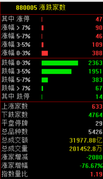 突发大跳水！A股<strong></p>
<p>蒲币</strong>，魔咒再现！