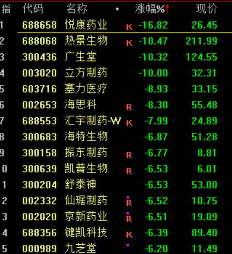 突发大跳水！A股<strong></p>
<p>蒲币</strong>，魔咒再现！