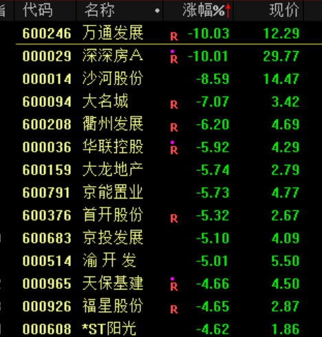 突发大跳水！A股<strong></p>
<p>蒲币</strong>，魔咒再现！