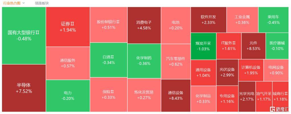 A股收评：尾盘拉升！科创50指数涨超7%<strong></p>
<p>云币商城</strong>，CPO、卫星通信概念走高