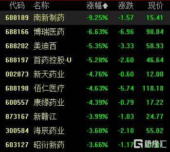 A股收评：尾盘拉升！科创50指数涨超7%<strong></p>
<p>云币商城</strong>，CPO、卫星通信概念走高