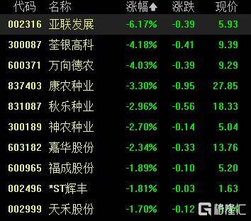 A股收评：尾盘拉升！科创50指数涨超7%<strong></p>
<p>云币商城</strong>，CPO、卫星通信概念走高
