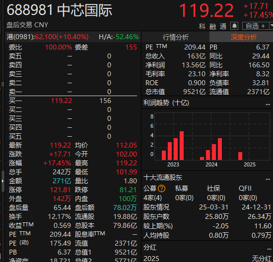 尾盘拉升<strong></p>
<p>云币商城</strong>！科创50指数涨超7%