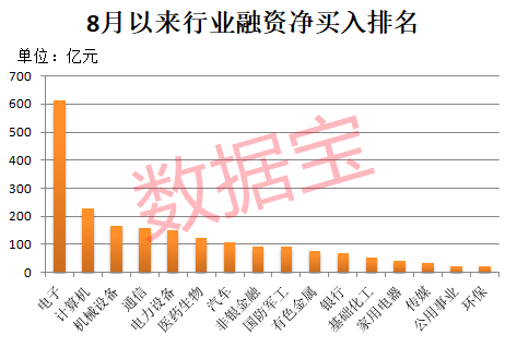 午后突发<strong></p>
<p>云币商城</strong>，605303跌停！融资余额逼近历史峰值，低市盈率+绩优+杠杆资金加仓股揭晓