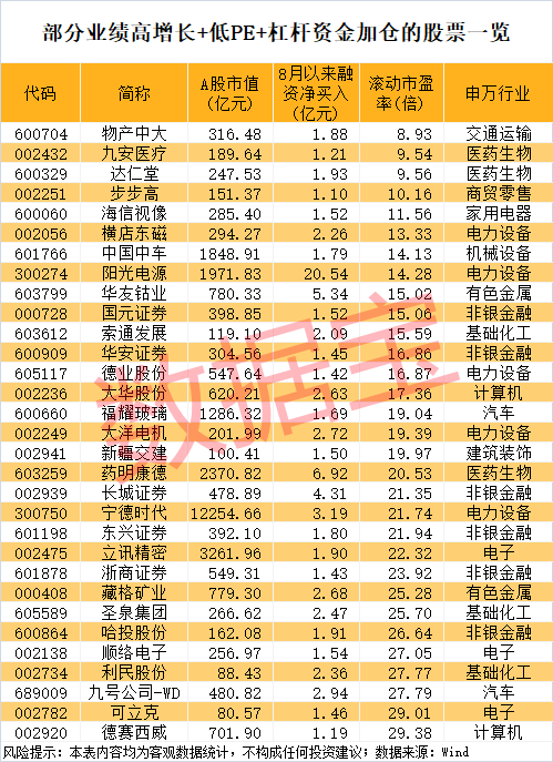 午后突发<strong></p>
<p>云币商城</strong>，605303跌停！融资余额逼近历史峰值，低市盈率+绩优+杠杆资金加仓股揭晓