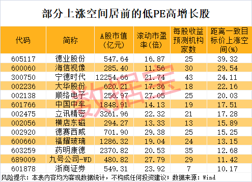 午后突发<strong></p>
<p>云币商城</strong>，605303跌停！融资余额逼近历史峰值，低市盈率+绩优+杠杆资金加仓股揭晓