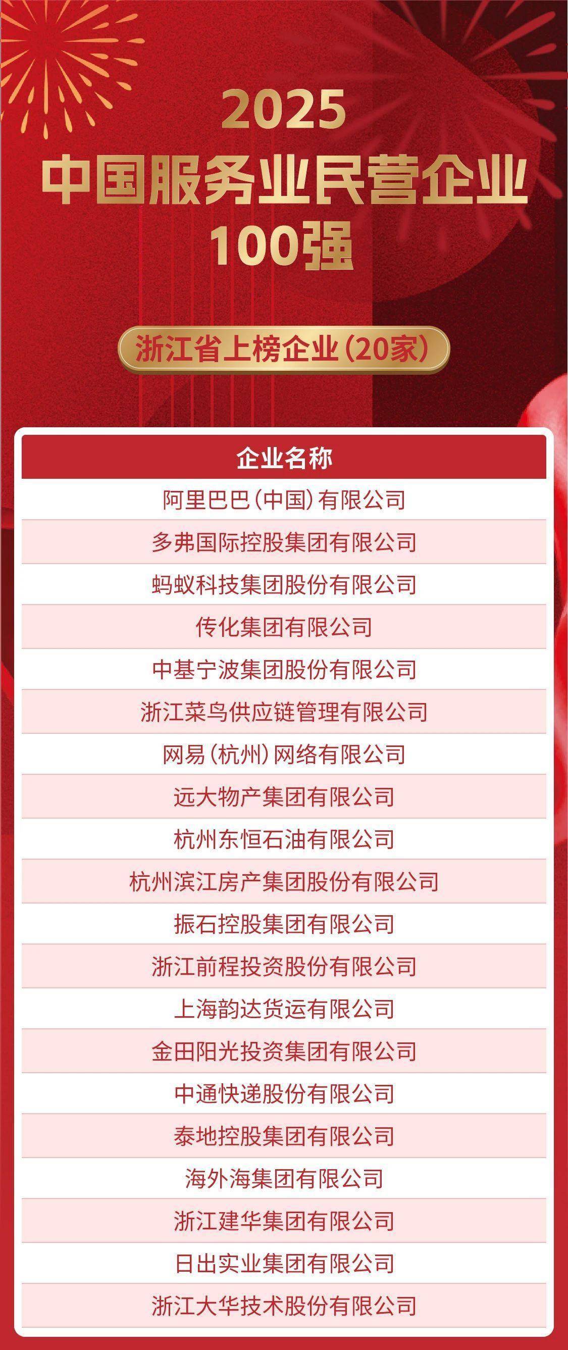 浙江继续霸榜！2025“中国民营企业500 强”三张榜单发布