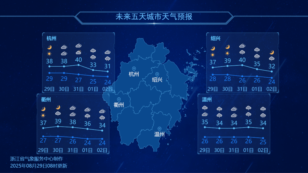浙江降温时间定了<strong></p>
<p>币圈</strong>！最高仅31℃