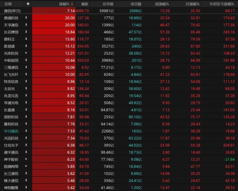 第三个3万亿！A股V型反弹<strong></p>
<p>币圈</strong>，下一步如何布局？