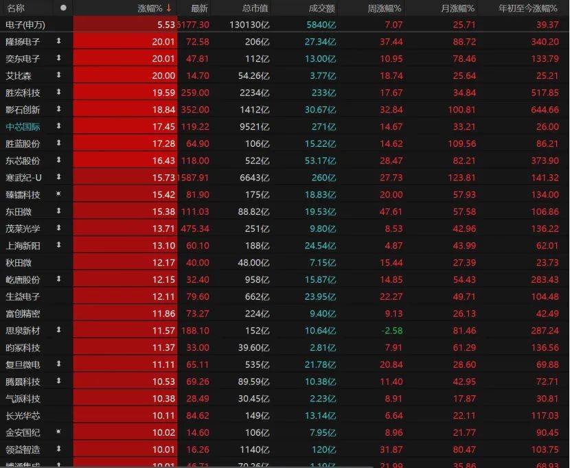 第三个3万亿！A股V型反弹<strong></p>
<p>币圈</strong>，下一步如何布局？