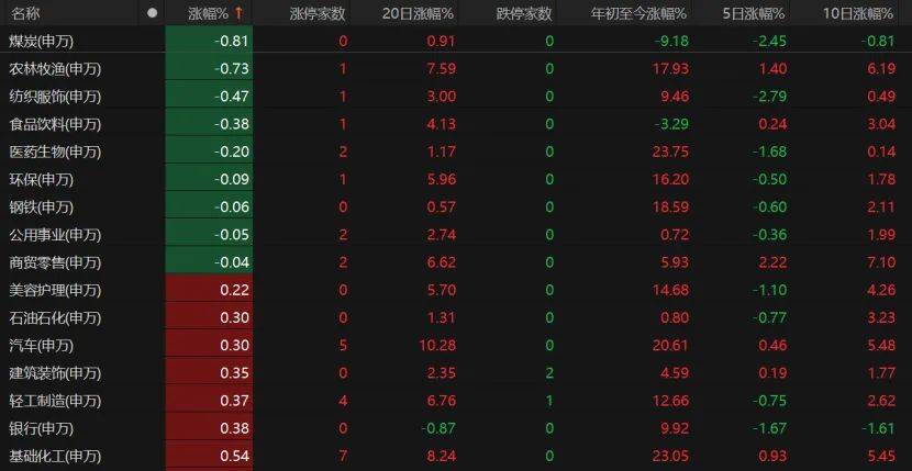 第三个3万亿！A股V型反弹<strong></p>
<p>币圈</strong>，下一步如何布局？