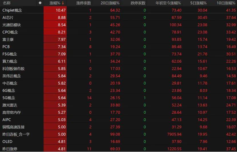 第三个3万亿！A股V型反弹<strong></p>
<p>币圈</strong>，下一步如何布局？