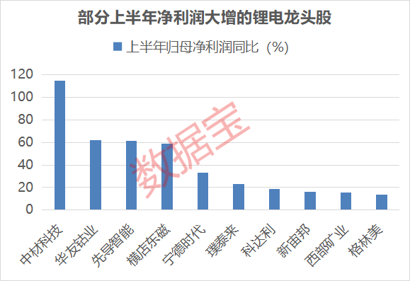 TMT板块首只万亿股出炉！集体大涨<strong></p>
<p>币圈</strong>，龙头创近三年新高
