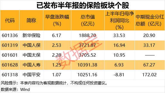 TMT板块首只万亿股出炉！集体大涨<strong></p>
<p>币圈</strong>，龙头创近三年新高