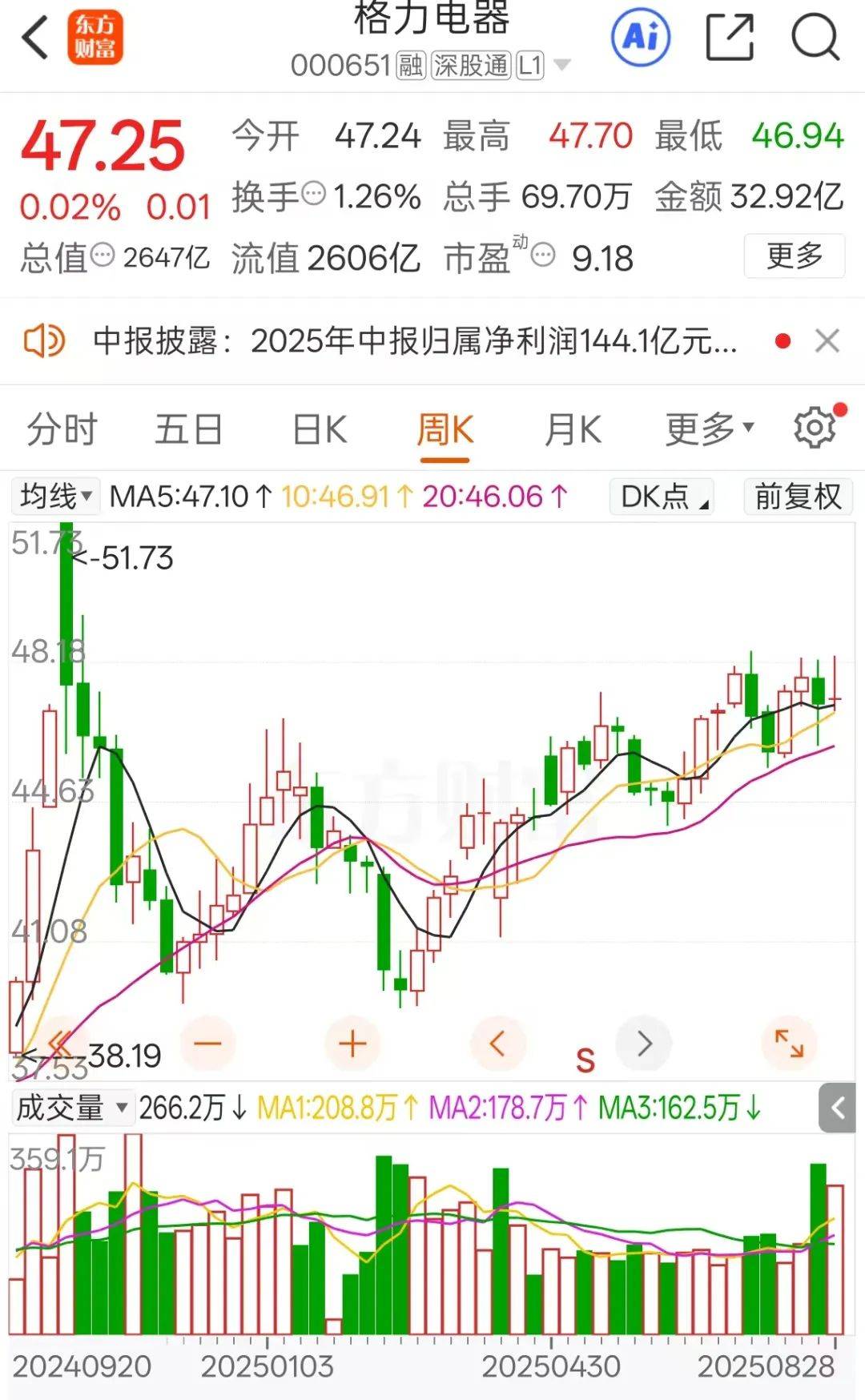 不分红了！格力电器中报失速<strong></p>
<p>币圈</strong>，二季度业绩下滑明显！空调为何卖不动了？