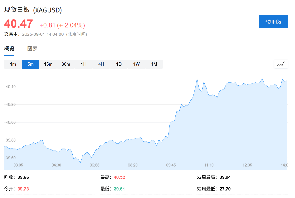 欧股集体高开<strong></p>
<p>动力币</strong>，现货黄金连续五日上涨，白银飙升至13年新高