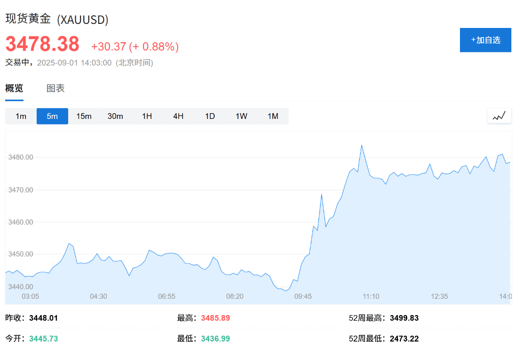 欧股集体高开<strong></p>
<p>动力币</strong>，现货黄金连续五日上涨，白银飙升至13年新高