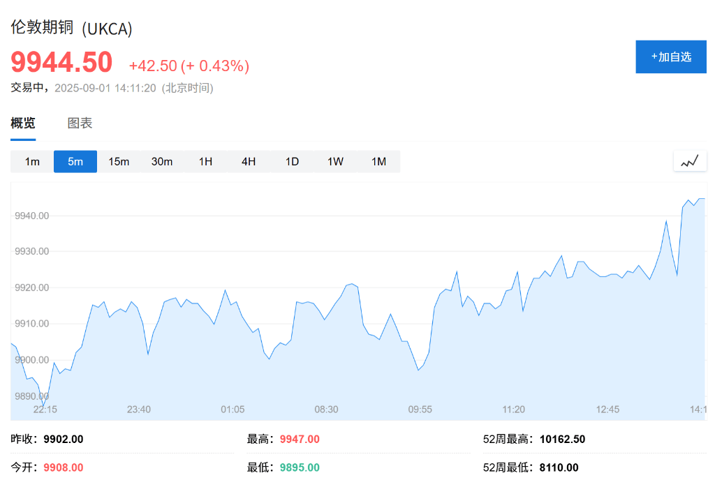 欧股集体高开<strong></p>
<p>动力币</strong>，现货黄金连续五日上涨，白银飙升至13年新高