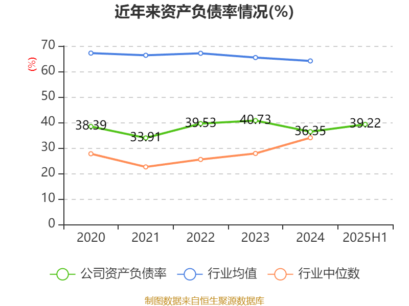 广州酒家：2025年上半年净利润3910.07万元