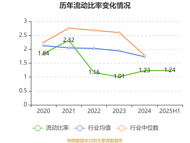 广州酒家：2025年上半年净利润3910.07万元