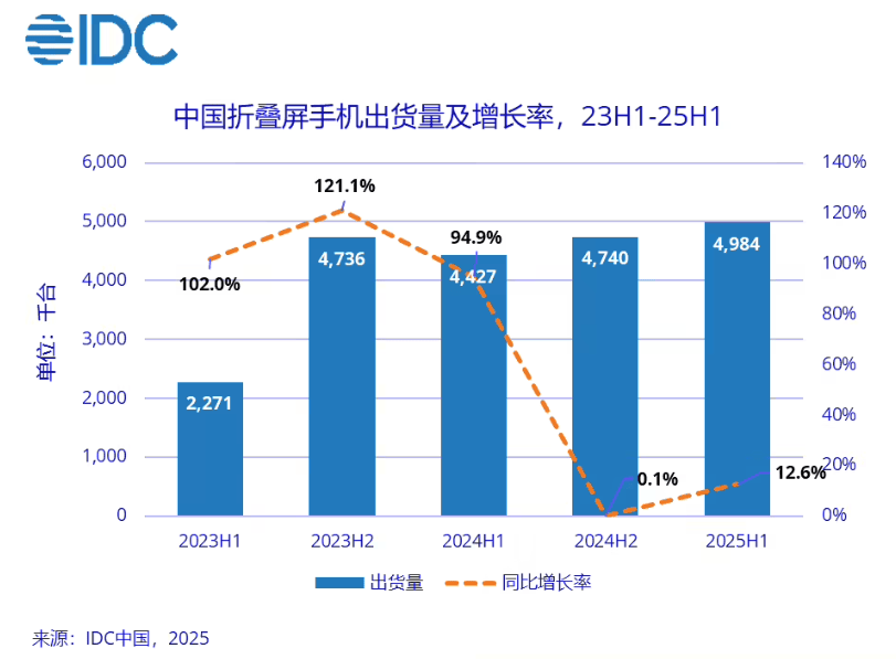 华为都在琢磨降价了<strong></p>
<p>动力币</strong>，苹果折叠屏还卡在三星手里