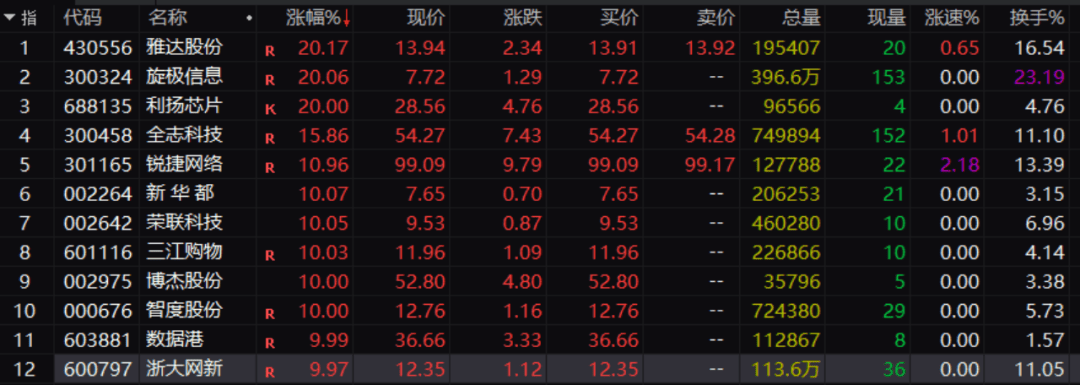 刚刚！A股<strong></p>
<p>动力币</strong>，大面积异动！发生了什么？