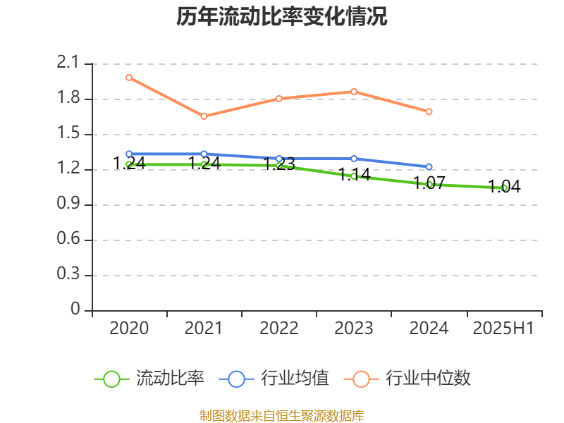 上海电气：2025年上半年净利润8.21亿元 同比增长7.32%