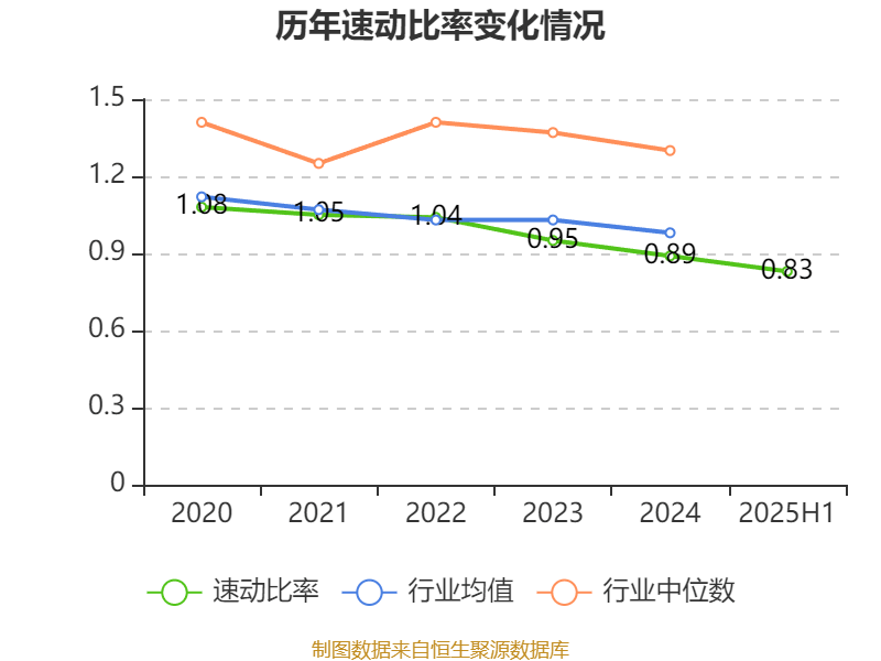上海电气：2025年上半年净利润8.21亿元 同比增长7.32%