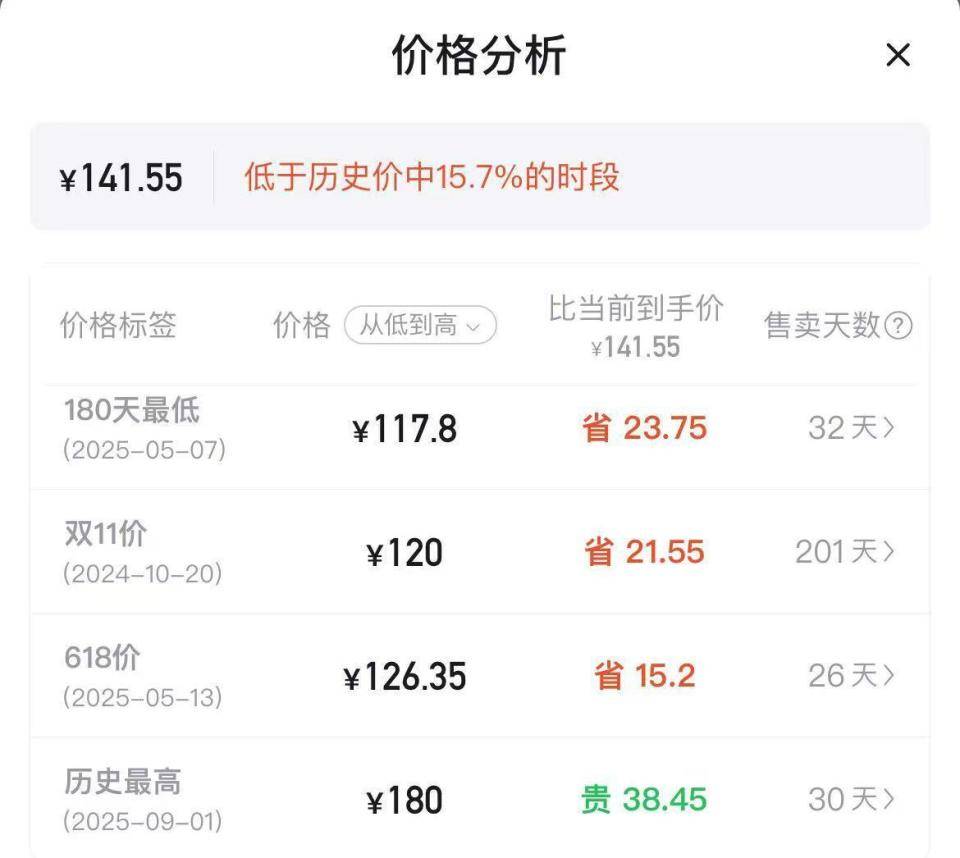 羽毛球又又又涨价<strong></p>
<p>邮宝币</strong>，球友破防：月花三千扛不住，打球人的天塌了