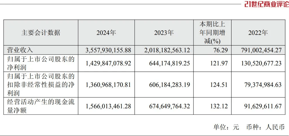 投中一颗抗癌药丸<strong></p>
<p>邮宝币</strong>，南通包工头狂揽110亿