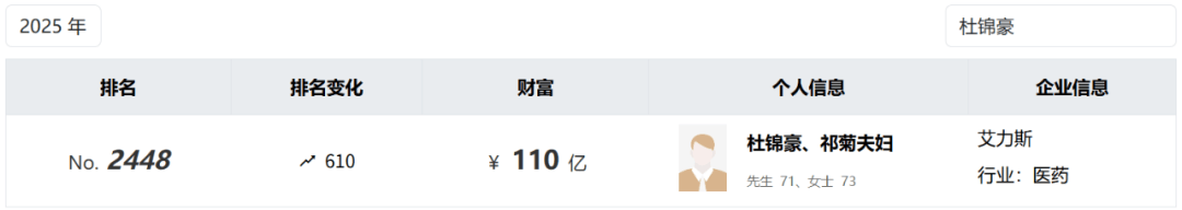 投中一颗抗癌药丸<strong></p>
<p>邮宝币</strong>，南通包工头狂揽110亿