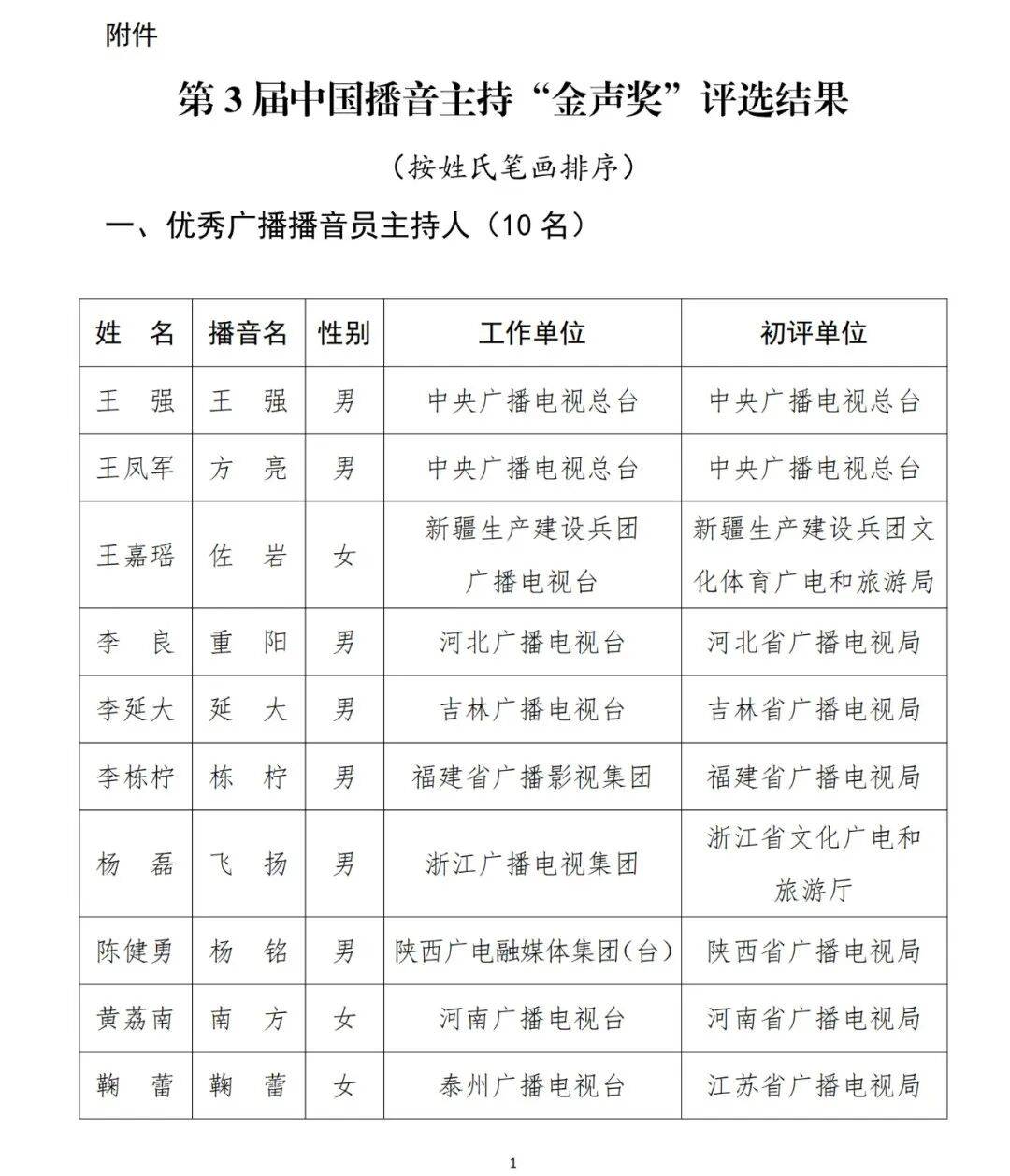 已确认<strong></p>
<p>邮宝币</strong>！是尼格买提