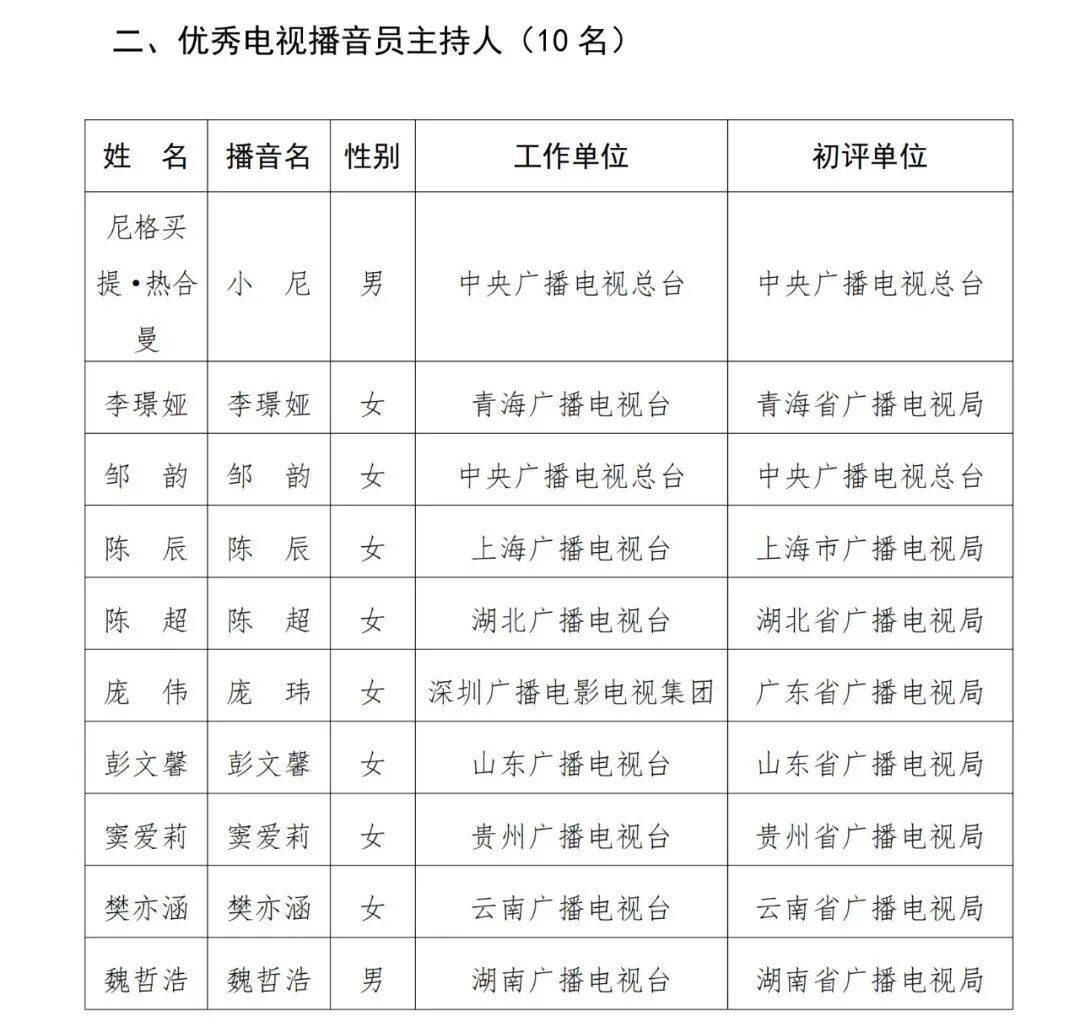 已确认<strong></p>
<p>邮宝币</strong>！是尼格买提