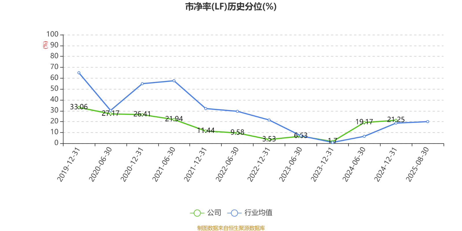 北京银行：2025年上半年净利润150.53亿元 同比增长1.12%