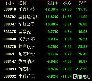 A股收评:创业板指2.85%!全市场超4000股下跌<strong></p>
<p>星星币</strong>,CPO概念重挫