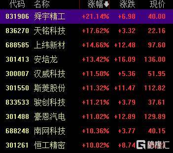 A股收评:创业板指2.85%!全市场超4000股下跌<strong></p>
<p>星星币</strong>,CPO概念重挫
